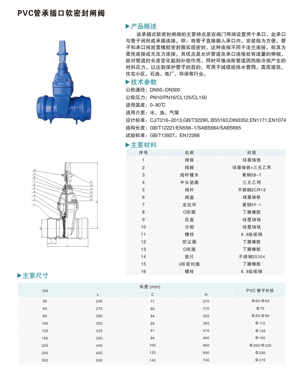 PVC管承插口软密封闸阀.jpg