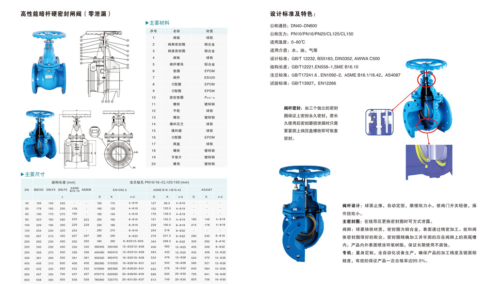 高性能暗杆硬密封闸阀（零泄漏）.jpg