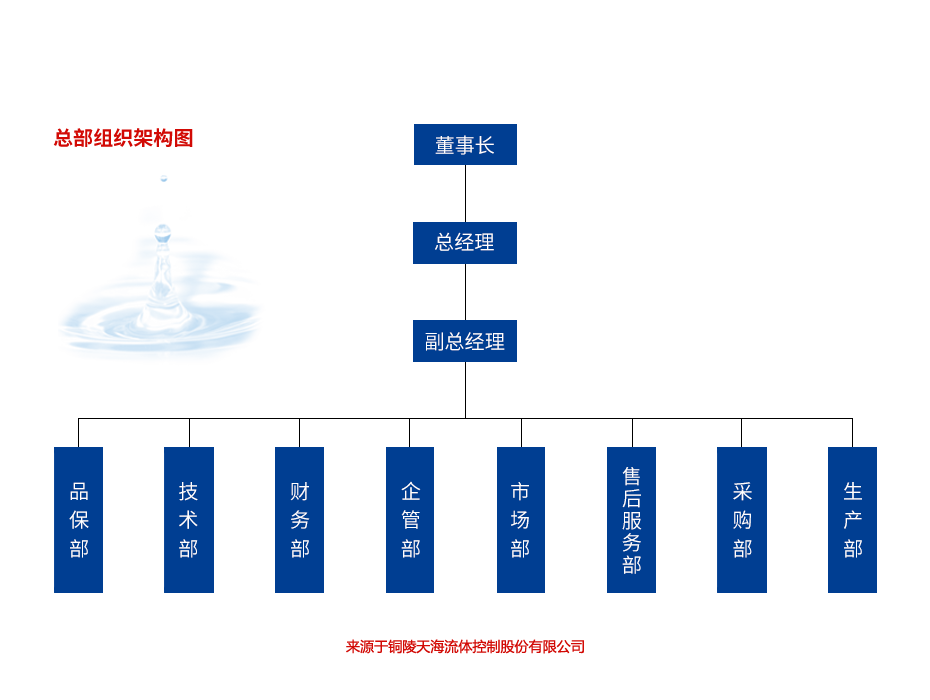 总部组织架构图.png